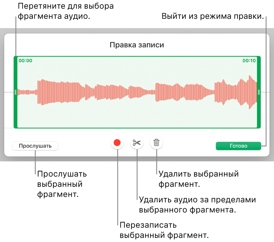 Элементы управления для редактирования записанного аудио. Манипуляторы обозначают выбранную часть записи. Ниже расположены кнопки «Прослушать», «Записать», «Обрезать», «Удалить» и кнопка режима редактирования.