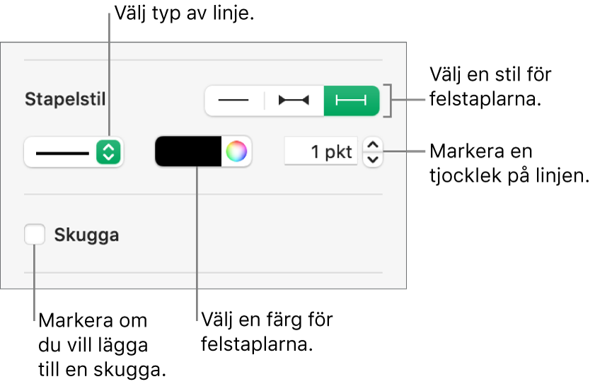 Stilreglage för felstaplar.