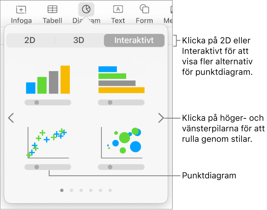 Diagrammenyn med interaktiva diagram, inklusive ett alternativ för punktdiagram.