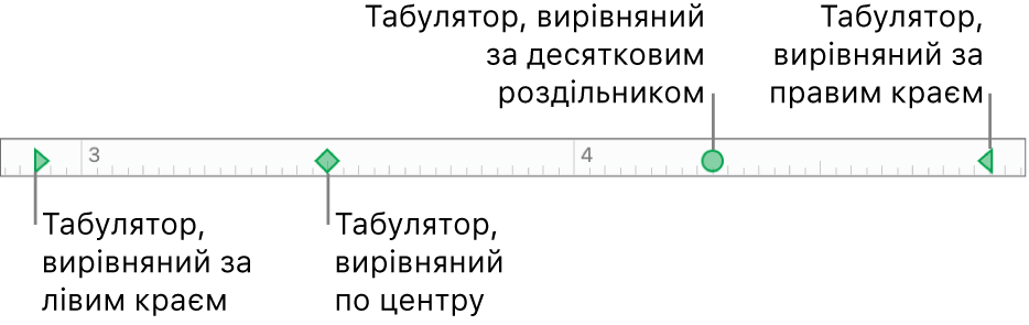 Лінійка з маркерами для лівого та правого поля, табулятори для вирівнювання по лівому, правому краю, по центру та десятковою позицією.