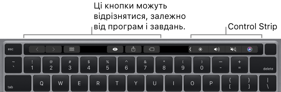 Клавіатура з панеллю Touch Bar над цифровими клавішами. Кнопки для редагування тексту розташовані зліва й посередині. Стрічка керування справа містить системні інструменти для керування яскравістю, гучністю та Siri.