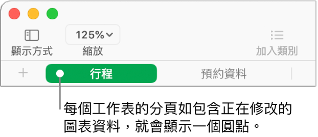 帶有圓點的工作表分頁表示圖表（你正在編輯其資料）已參照此工作表之表格的圖像。