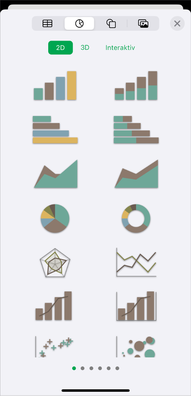 Das Menü „Diagramme“ mit 2D-Diagrammen.