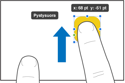 Yksi sormi objektin päällä ja toinen sormi pyyhkäisemässä näytön yläosaa kohti.