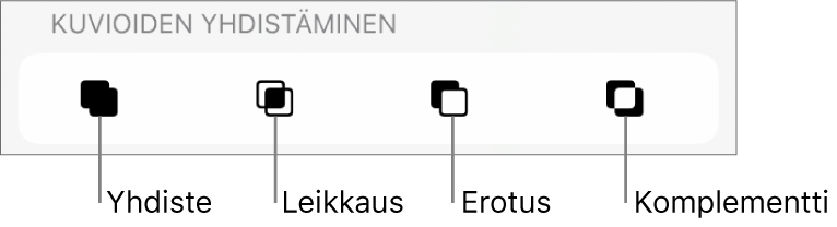 Yhdiste-, Leikkaus-, Erota- ja Komplementti-painikkeet Kuvioiden yhdistäminen -kohdan alla.