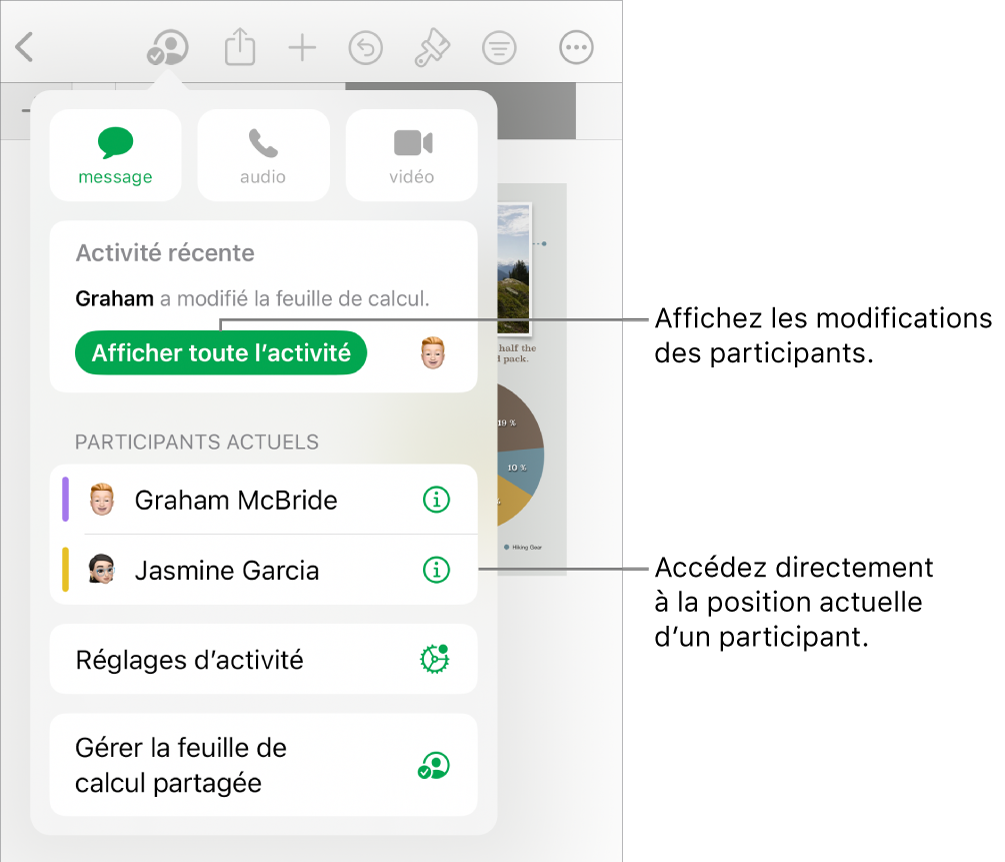 Le menu de collaboration répertoriant les participants actifs.