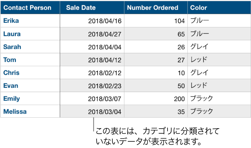 未分類の表。