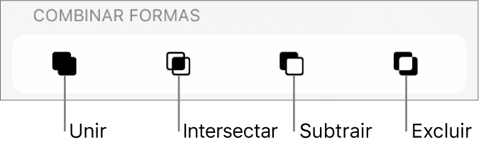 Os botões “Unir”, “Intersetar”, “Subtrair” e “Excluir”, por baixo de “Combinar formas”.