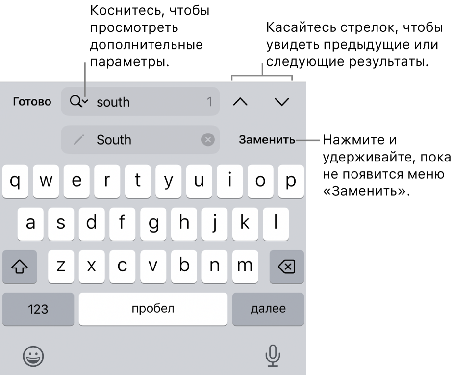 Элементы управления параметром «Найти и заменить» над клавиатурой. Выноски указывают на кнопки «Параметры поиска», «Заменить», «Перейти вверх» и «Перейти вниз».