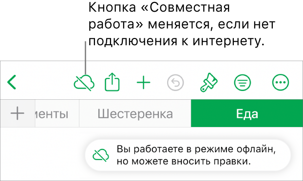 Показаны кнопки вверху экрана; кнопка совместной работы отображается как перечеркнутое облако. На экране отображается предупреждение: «Вы работаете в режиме офлайн, но можете вносить правки».