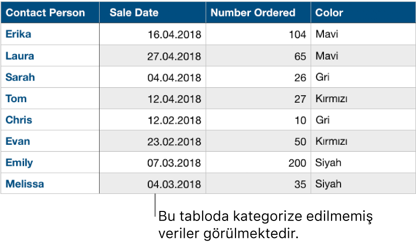 Kategoriye ayrılmamış bir tablo.