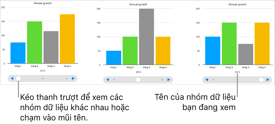 Biểu đồ tương tác hiển thị các nhóm dữ liệu khác nhau khi bạn kéo thanh trượt.