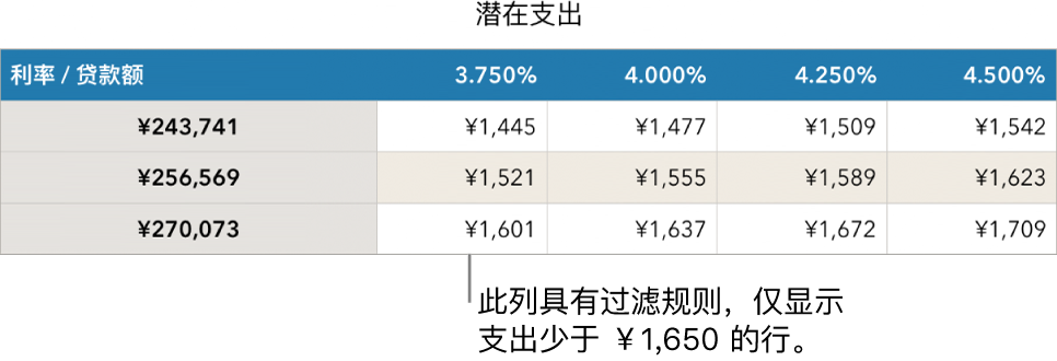 已过滤可负担利率的按揭表格。