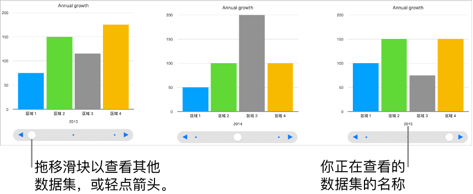 交互式图表，在你拖移滑块时显示不同的数据集。