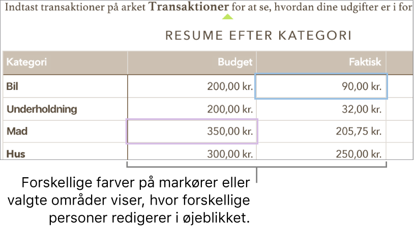 Markører og valgte områder vises i forskellige farver, så du kan se, hvor andre redigerer.