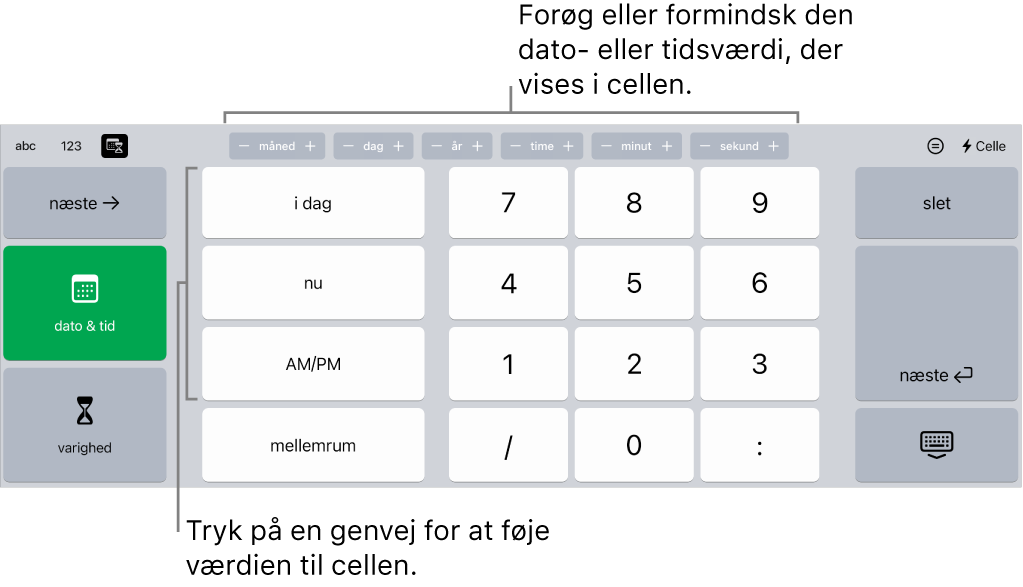 Dato- og tidstastaturet. Knapper øverst viser tidsenheder (måned, dag, år og time), som du kan bruge til at øge eller mindske den værdi, der vises i cellen. Til venstre er der taster, som bruges til at skifte mellem tastaturer til dato, tid og varighed, og midt på tastaturet er der taltaster.