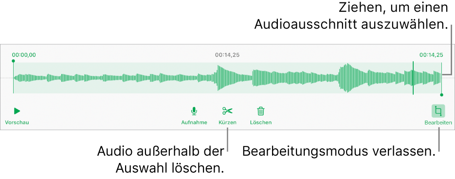 Steuerelemente für die Audiobearbeitung. Aktivpunkte geben den ausgewählten Bereich der Aufnahme an, darunter befinden sich Tasten für Hörprobe, Aufnahme, Kürzen, Löschen und Bearbeitungsmodus.