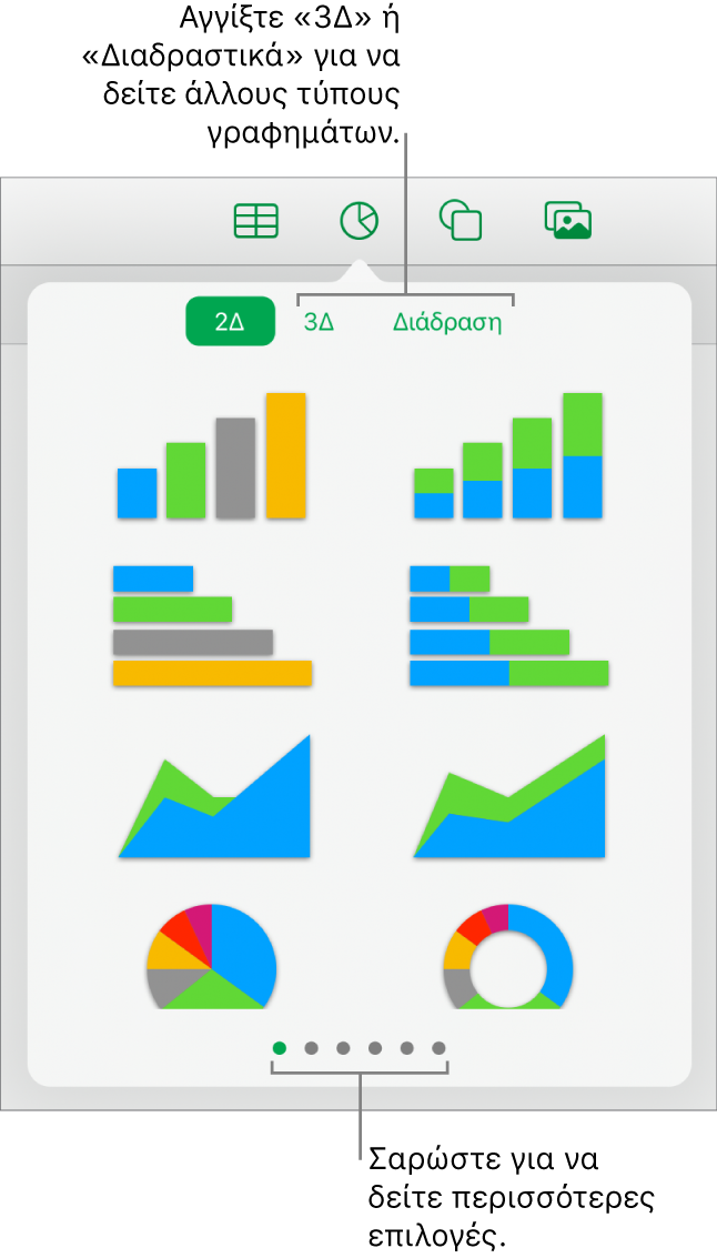 Το μενού γραφημάτων όπου φαίνονται γραφήματα 2Δ.