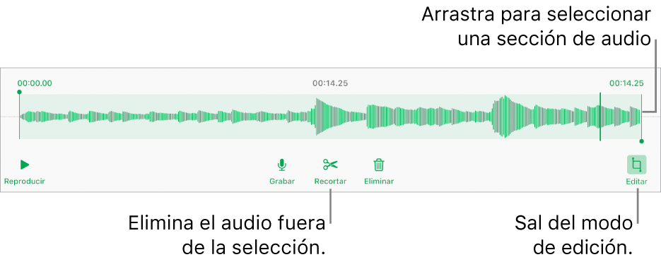 Controles para editar grabaciones de audio. Las manijas indican la sección seleccionada de la grabación. Los botones Previsualizar, Grabar, Recortar, Eliminar y Salir del modo de edición se encuentran abajo.