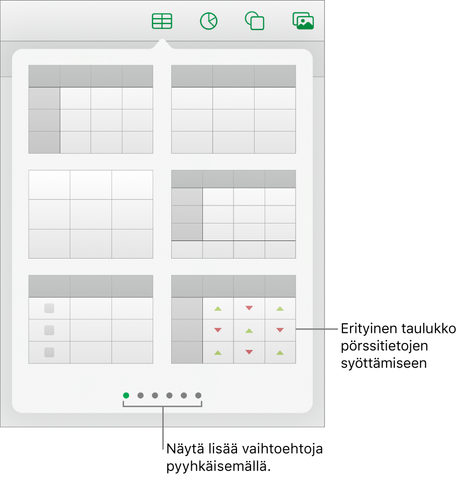 Taulukkoponnahdusikkuna, jossa näkyvät taulukkotyylien miniatyyrit ja oikeassa alakulmassa pörssitietojen syöttämiseen tarkoitettu tyyli. Alhaalla olevat kuusi pistettä merkitsevät, että näet lisää tyylejä pyyhkäisemällä.