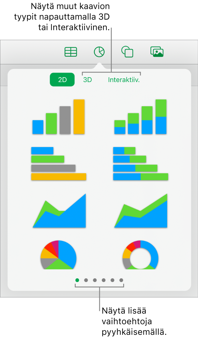 Kaaviovalikko, jossa näkyvät 2D-kaaviot.