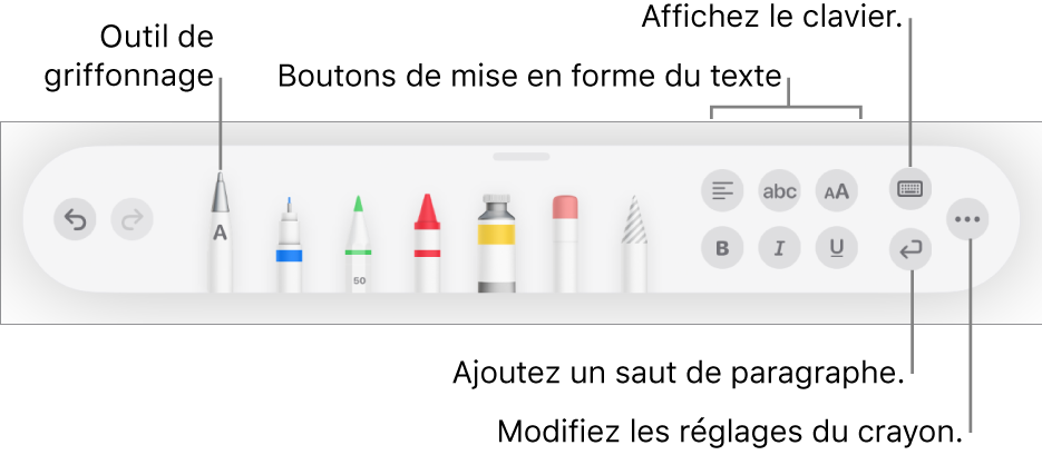 La barre d’outils d’écriture et de dessin avec l’outil Griffonner à gauche. À droite se trouvent les boutons pour la mise en forme du texte, l’affichage du clavier, l’ajout d’un saut de paragraphe et l’ouverture du menu Plus.