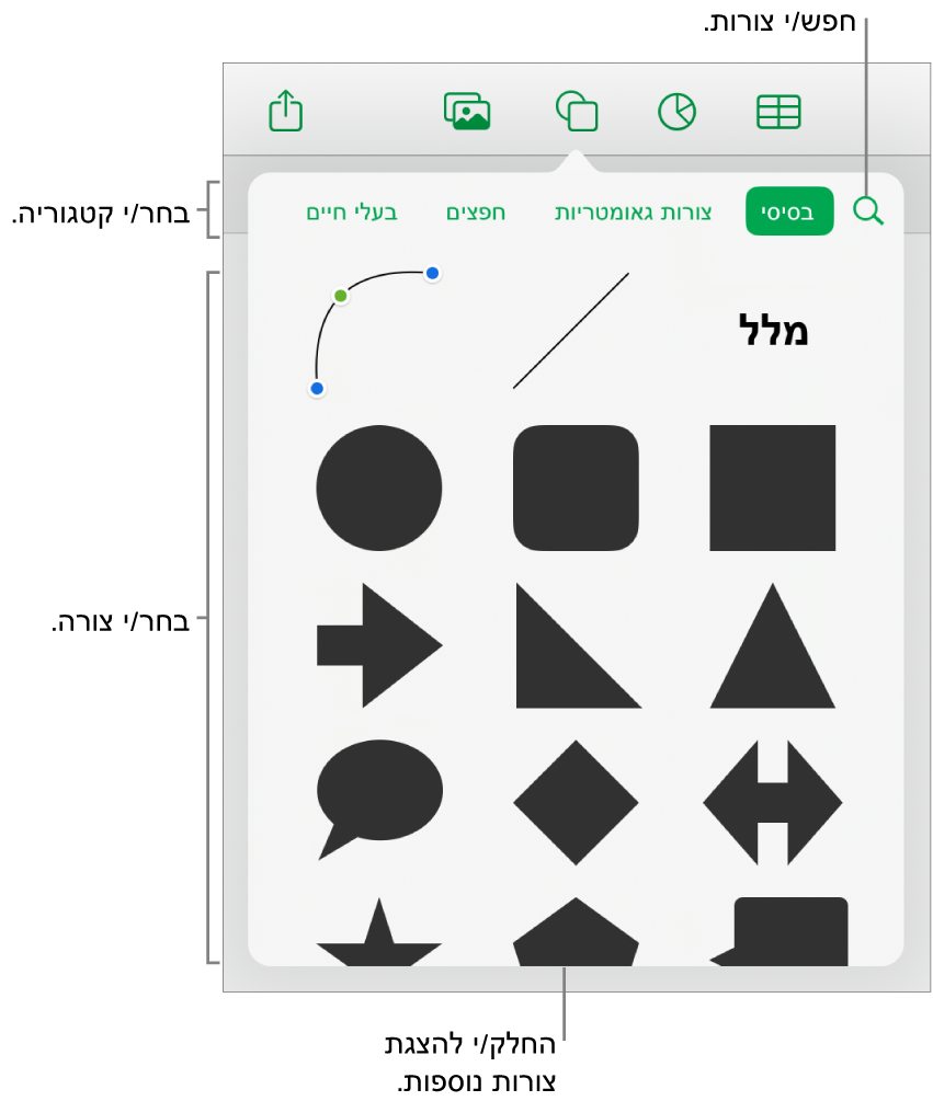 ספריית הצורות, כשקטגוריות מופיעות למעלה וצורות מוצגות למטה. ניתן להשתמש בשדה החיפוש שבראש המסך כדי למצוא צורות, ולהחליק כדי לראות צורות נוספות.