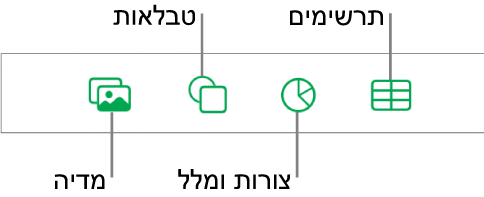 כלי הבקרה להוספת אובייקט, עם כפתורים בחלק העליון לבחירת טבלאות, תרשימים, צורות (כולל קווים ותיבות מלל) ומדיה.