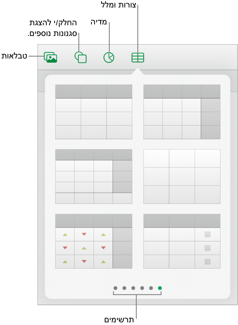 כלי הבקרה להוספת אובייקט, עם כפתורים בחלק העליון לבחירת טבלאות, תרשימים, צורות (כולל קווים ותיבות מלל) ומדיה.