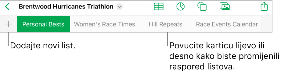 Traka s karticama za dodavanje novog lista, navigiranje, promjenu rasporeda i reorganizaciju listova.