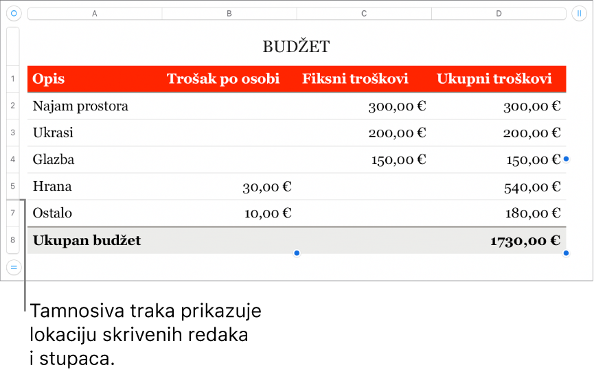 Debela siva traka koja pokazuje lokaciju skrivenih redaka i stupaca