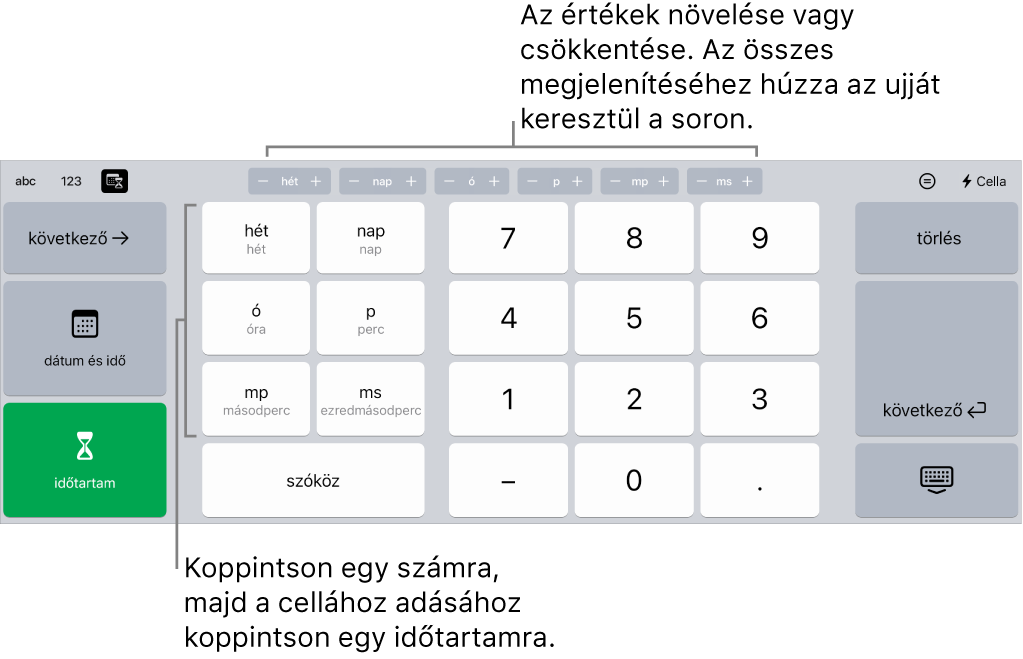 Az időtartam-billentyűzeten a felül középen található gombok mutatják az időegységeket (hét, nap és óra), amelyek növelésével módosítható a cellában megjelenő érték. A bal oldali billentyűkön találhatók a hét, a nap, az óra, a perc, a másodperc és az ezredmásodperc értékek. A számbillentyűk a képernyő közepén találhatók.