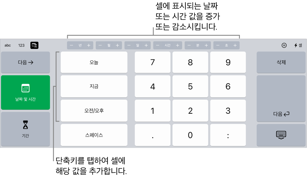 날짜 및 시간 키보드. 상단의 버튼은 시간 단위(월, 일, 년, 시간)를 표시하고, 증가시키면 셀에 표시된 값을 변경할 수 있습니다. 왼쪽에 날짜 및 시간 사이에 전환하는 키가 있고 기간 키보드 및 중앙에 숫자 키가 있는 키보드가 있음.