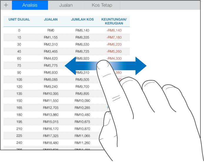 Satu jari bergerak ke kiri dan kanan untuk menskrol sisi ke sisi dalam jadual.