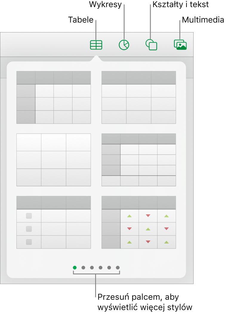 Narzędzia do dodawania obiektu; na górze widoczne są przyciski pozwalające wybrać tabele, wykresy, kształty (w tym linie i pola tekstowe) oraz multimedia.