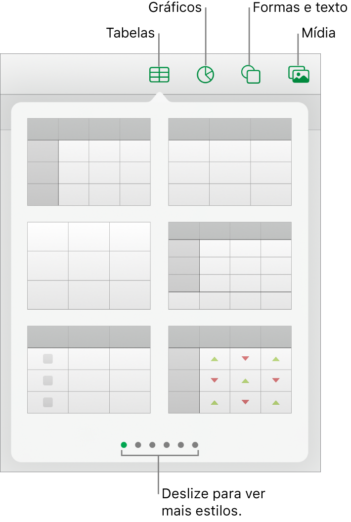 Os controles para adicionar um objeto, com botões na parte superior para selecionar tabelas, gráficos, formas (incluindo linhas e caixas de texto) e mídia.