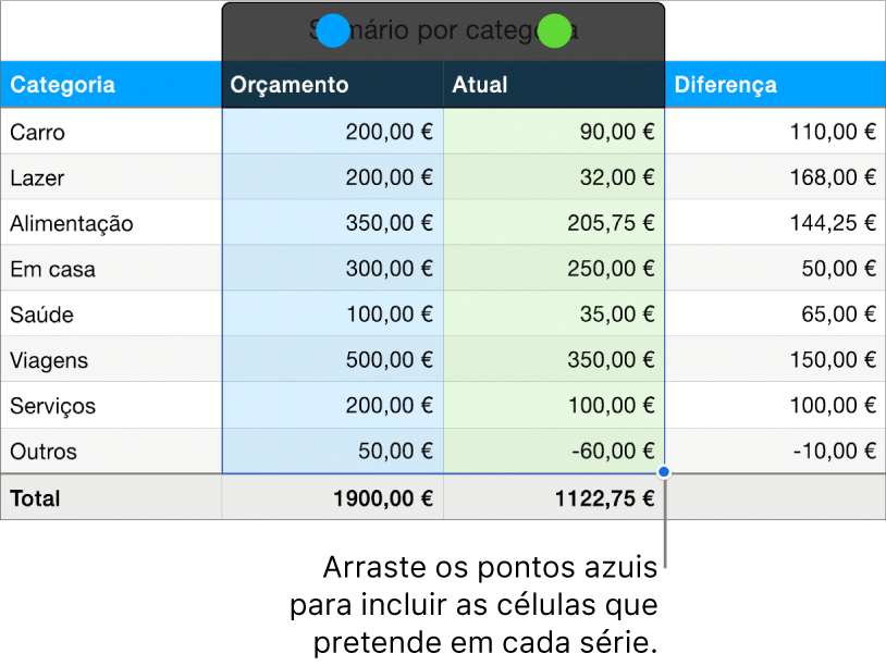 Células de tabela com puxadores de seleção de séries visíveis.