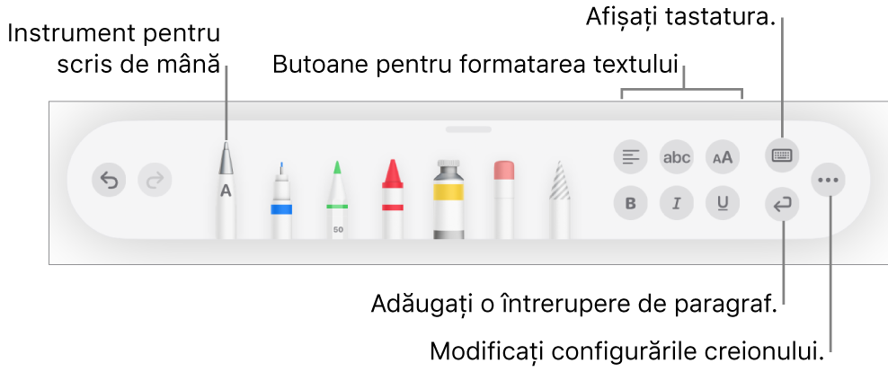 Bara de instrumente pentru scris și desenat cu instrumentul Scrieți în stânga. În dreapta se află butoanele pentru formatarea textului, afișarea tastaturii, adăugarea întreruperii de paragraf și deschiderea meniului Altele.