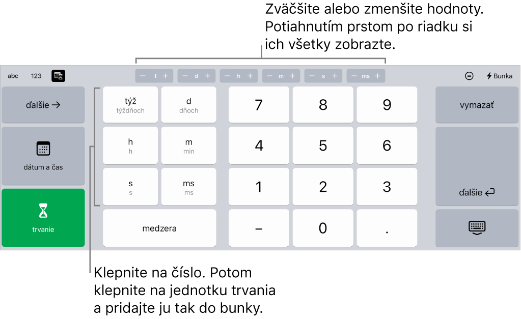 Klávesnica trvania s tlačidlami v strede hornej časti zobrazujúcimi časové jednotky (týždne, dni a hodiny), ktoré môžete zvýšiť, aby ste zmenili hodnotu zobrazenú v bunke. Vľavo sa nachádzajú tlačidlá pre týždne, dni, hodiny, minúty, sekundy a milisekundy. Klávesy s číslami sa nachádzajú v strede klávesnice.