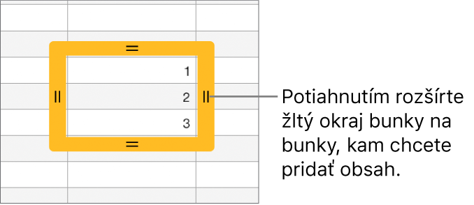 Označená bunka s veľkým žltým okrajom, ktorého potiahnutím možno automaticky vyplniť bunky.