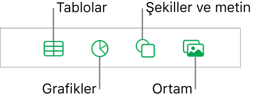 En üstte tablo, grafik, şekil (çizgiler ve metin kutuları da dahil olmak üzere) ve ortam seçme düğmelerini gösteren nesne ekleme denetimleri.