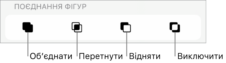 Кнопки «Обʼєднати», «Перетнути», «Відняти» та «Вилучити» під опцією «Обʼєднати фігури».