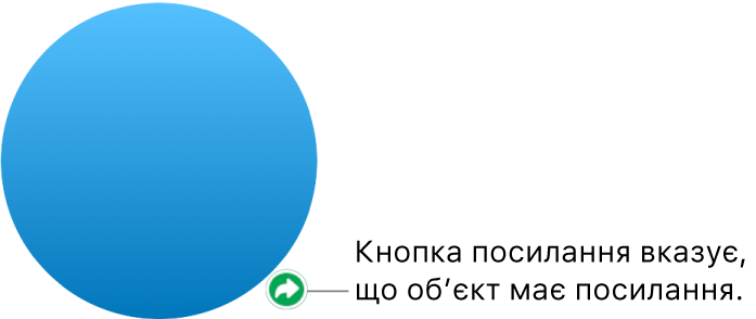 Кнопка посилання на фігурі.