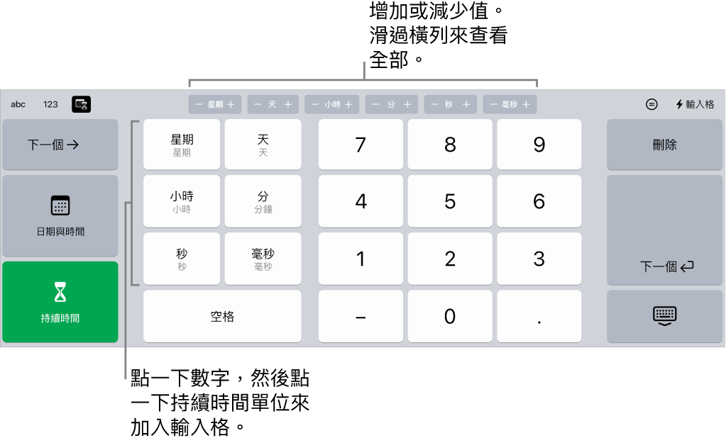 持續時間鍵盤最上方中央帶有一排按鈕，顯示時間單位（週、日和小時），你可以增量以更改輸入格中的值。左側的按鍵顯示週、日、小時、分鐘、秒鐘和毫秒。數字鍵位於鍵盤的中央。