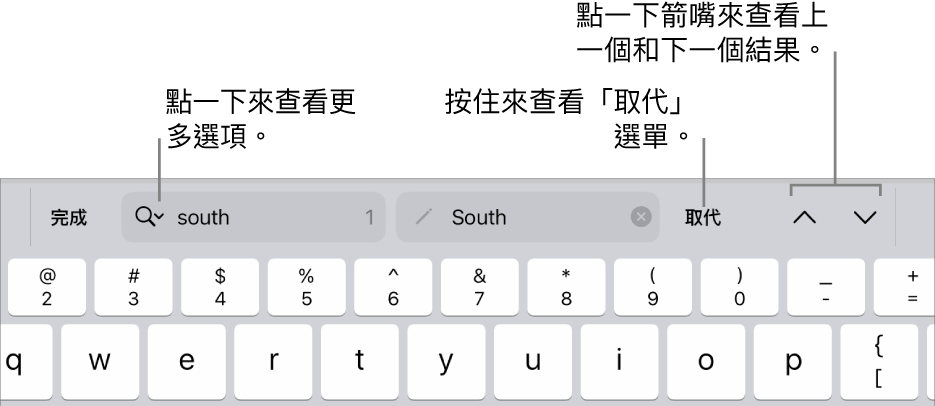 鍵盤上方的「尋找與取代」控制項目，説明文字指向「搜尋選項」、「取代」、「往上」和「往下」的按鈕。