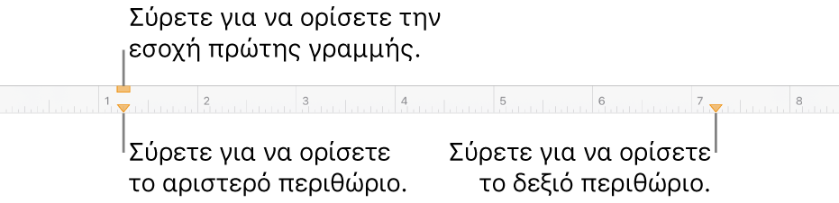 Ο χάρακας με επεξηγήσεις για τον δείκτη αριστερού περιθωρίου, τον δείκτη εσοχής πρώτης γραμμής και τον δείκτη δεξιού περιθωρίου.