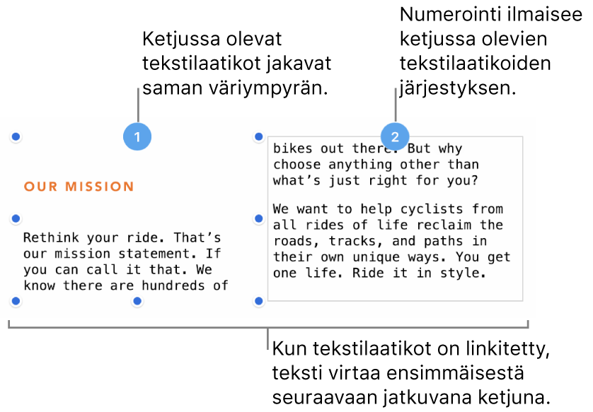 Kaksi tekstilaatikkoa, joiden yläreunassa on violetit ympyrät ja ympyröissä numerot 1 ja 2.