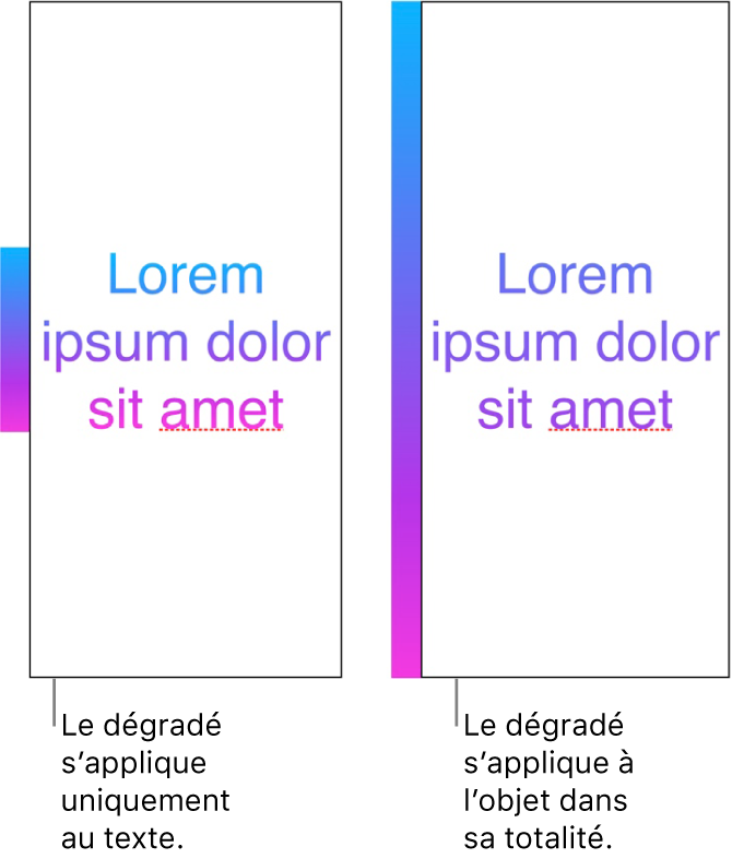 Exemples côte à côte Le premier exemple affiche du texte avec un dégradé appliqué uniquement au texte de manière à ce que l’ensemble du spectre de couleurs s’affiche dans le texte. Le deuxième exemple affiche du texte avec un dégradé appliqué à l’objet en entier de manière à ce que seulement une partie du spectre des couleurs s’affiche dans le texte.