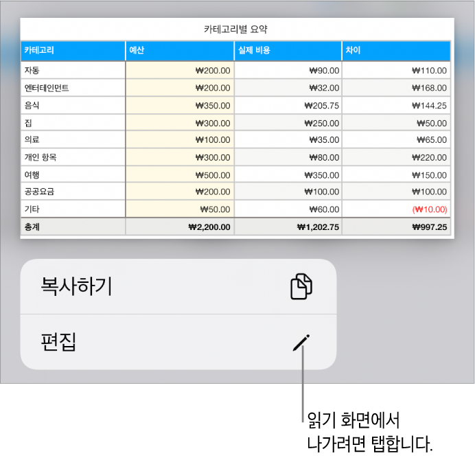 표가 선택되어 있고 그 아래에 복사하기 및 편집 버튼이 있는 메뉴가 있음.