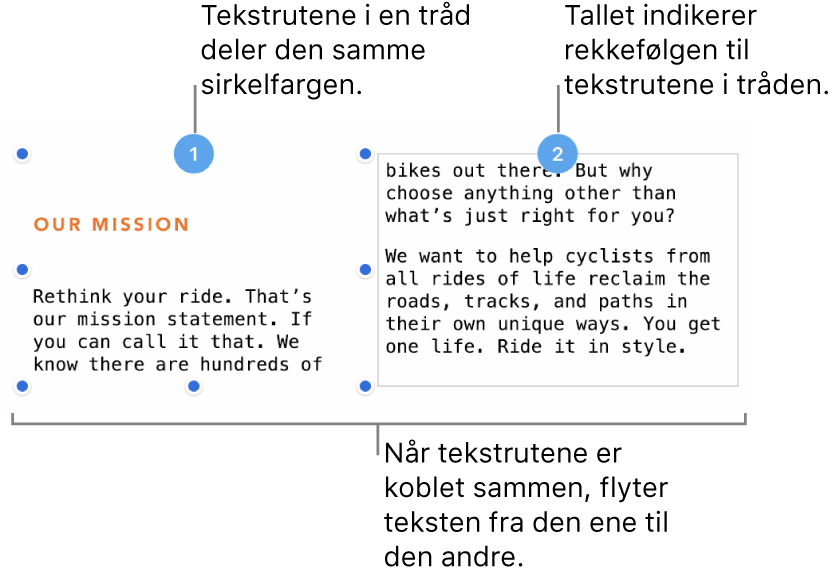 To tekstruter med lilla sirkler øverst og numrene 1 og 2 inni sirklene.